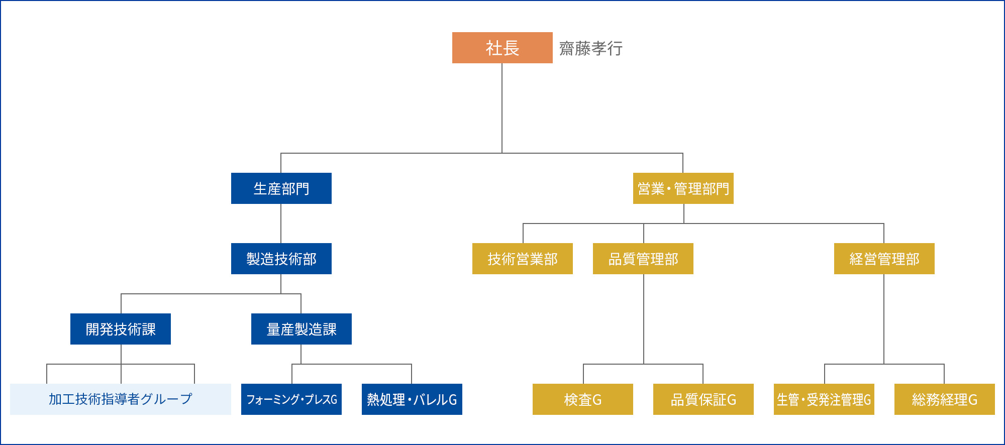 組織図